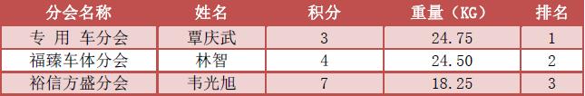 1634625056524508.png 集体(竞技塘)积分小我排名.png
